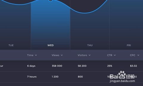 如何更進一步提高軟件產品質量