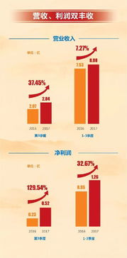 一圖看懂遠(yuǎn)光軟件2017年三季報財報